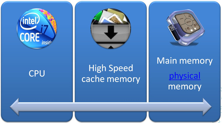 深入理解JVM—JVM内存模型