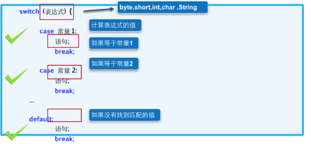 switch语句流程图图片