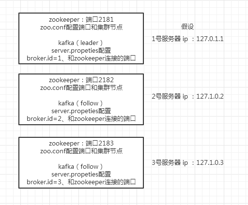 Kafka学习（4）- kafka伪分布式搭建（windows服务器单机搭建）