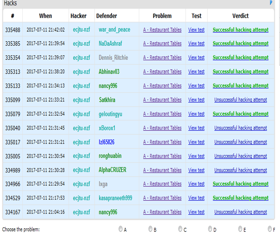 Codeforces Round #423 (Div. 2, rated, based on VK Cup Finals)爆零记