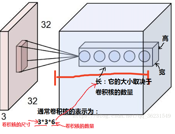 CNN相关要点介绍（一）——卷积核操作、feature map的含义以及数据是如何被输入到神经网络中