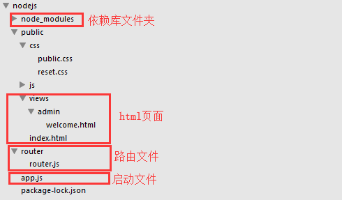 nodejs+Express开发第一个web应用