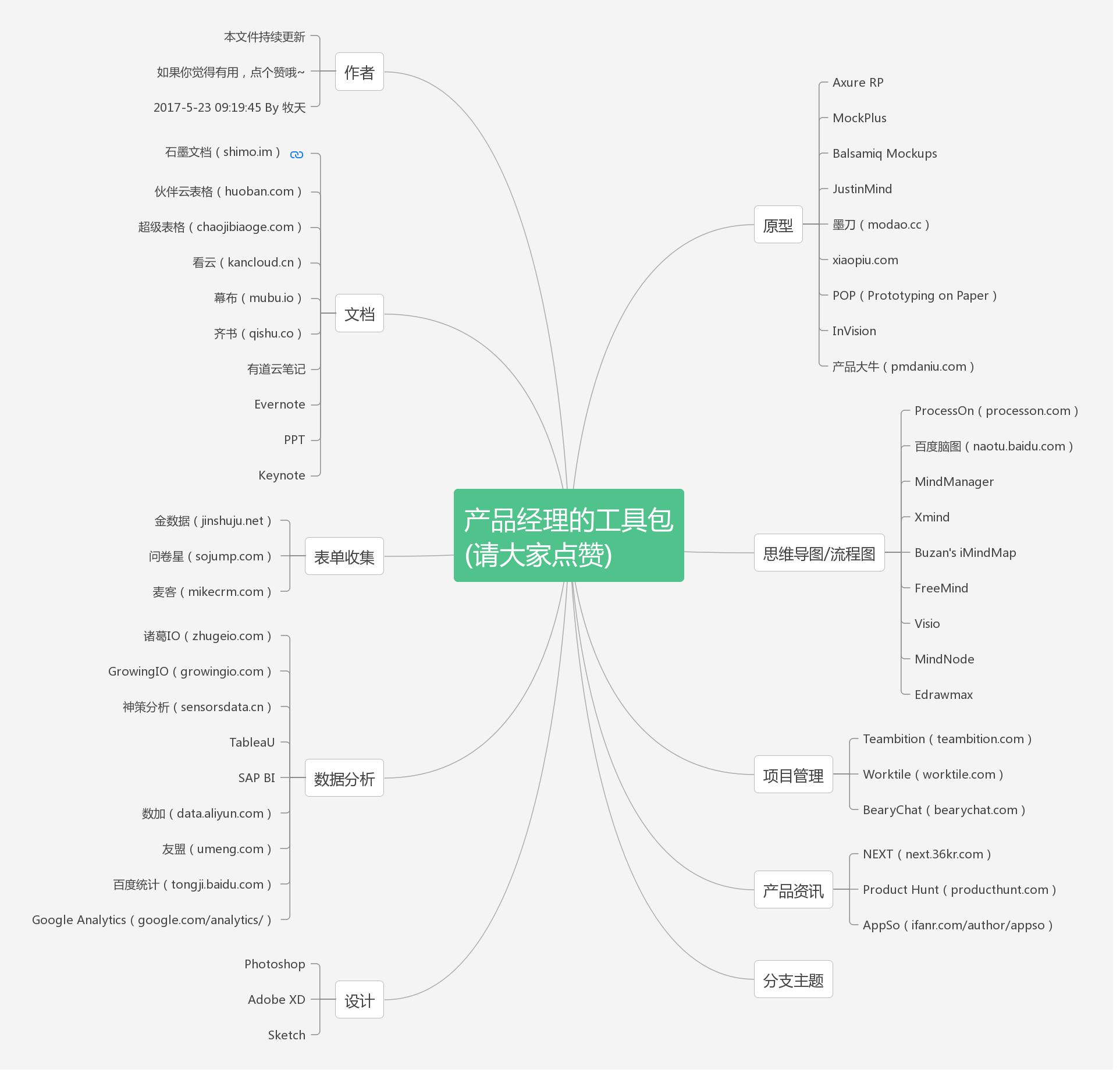 图形设计_思维导图_产品经理工具