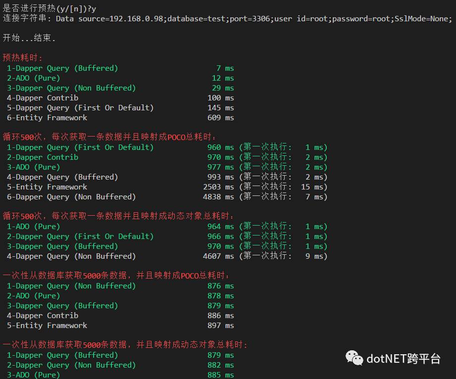 Net Core下多种ORM框架特性及性能对比