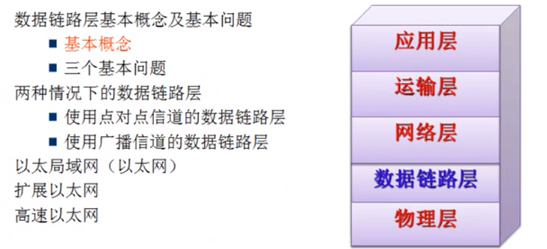 计算机网络（三）数据链路层