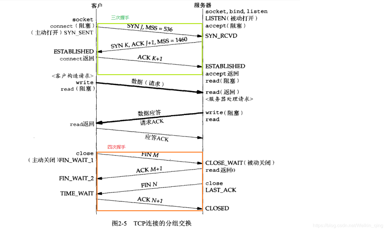 你以为你以为的只是你以为的