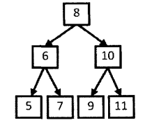【剑指offer】面试题32：从上到下打印二叉树