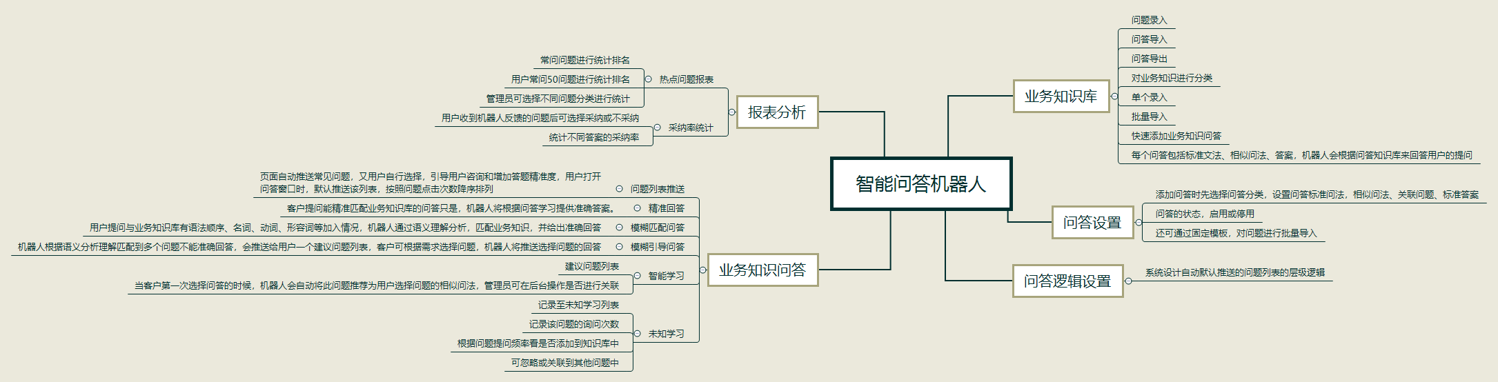 浅谈我是如何从简单的系统功能需求书写规范的需求分析说明书