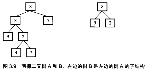 【剑指offer】面试题26：树的子结构