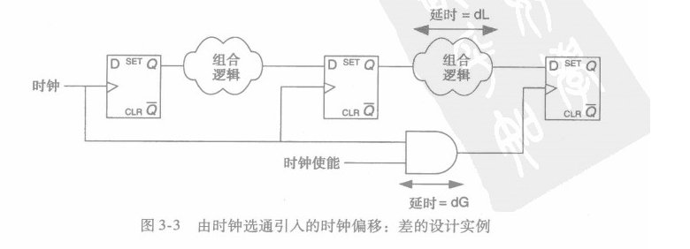 FPGA 功耗结构设计