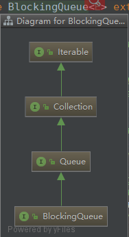 Intellij IDEA 快捷键整理