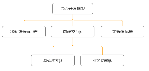 Center 1