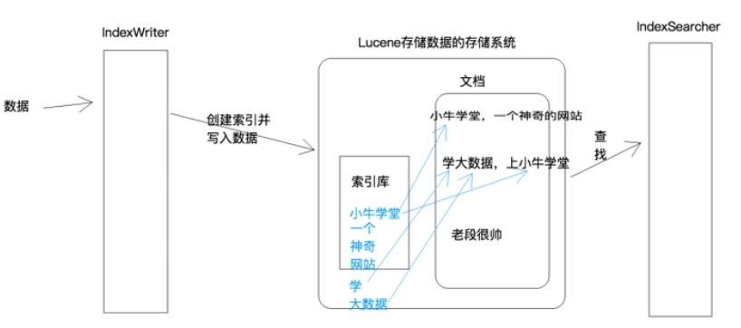 lucene-01-简介