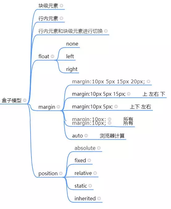 一文说白 CSS 弹性布局 Flexible Box