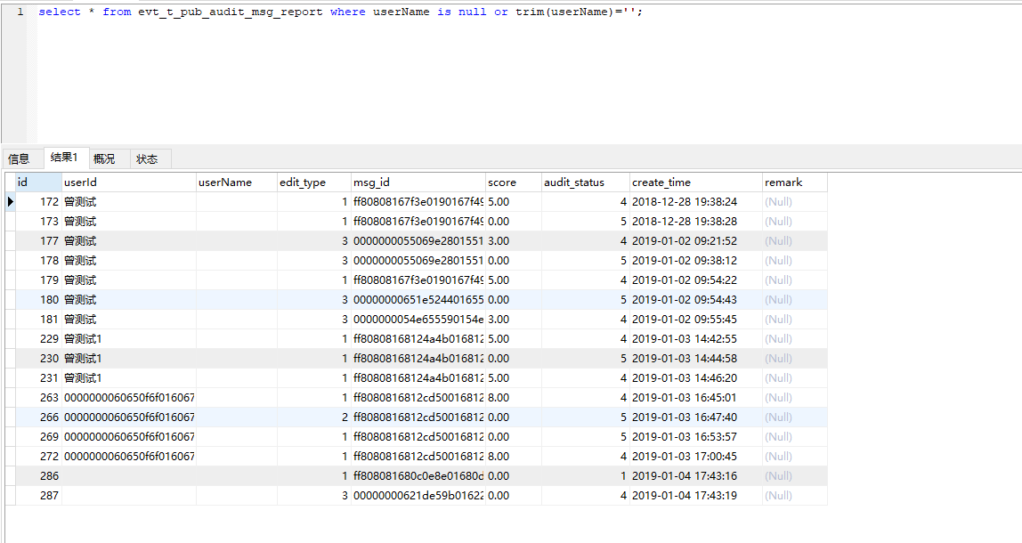 mysql 查询某个字段为空或不为空的数据