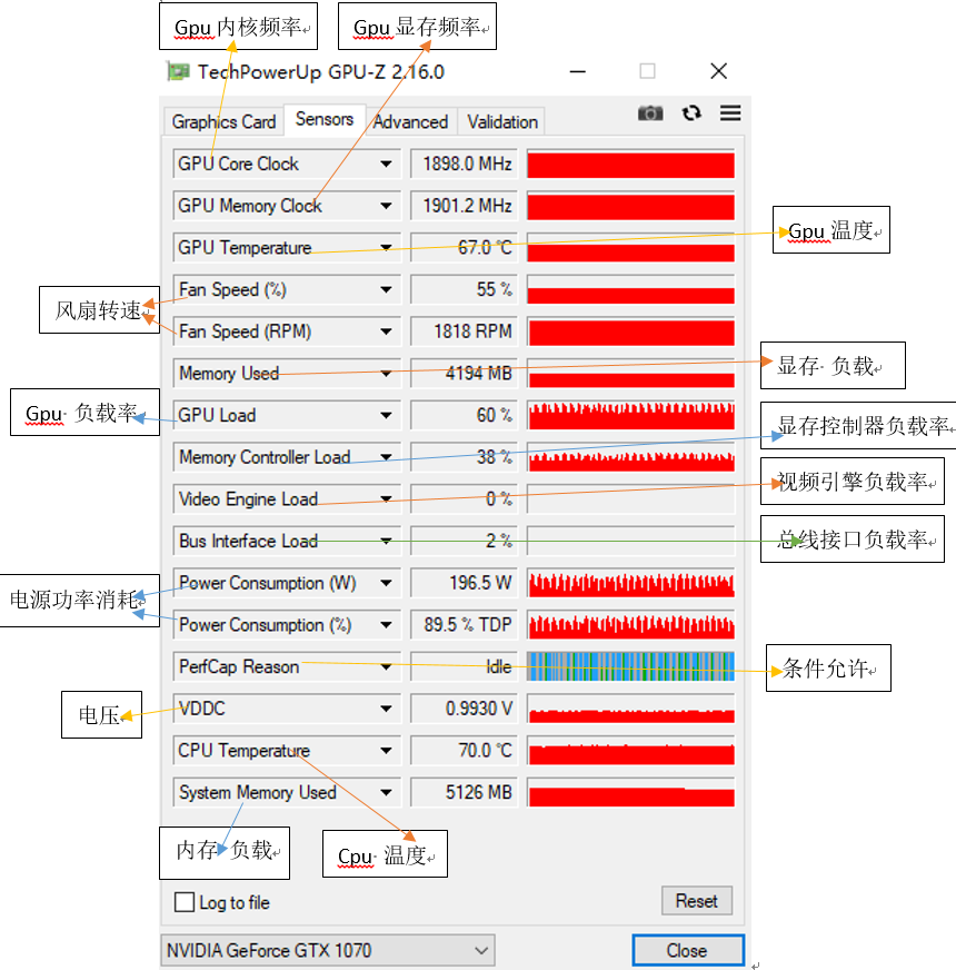 TechPowerUp GPU-z 软件参数释义