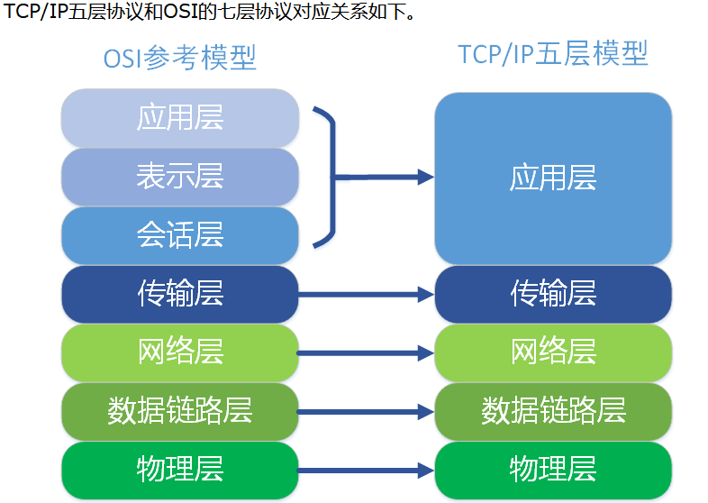 网络安全基础复习资料