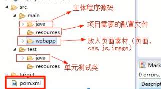 Maven项目结构与常用命令