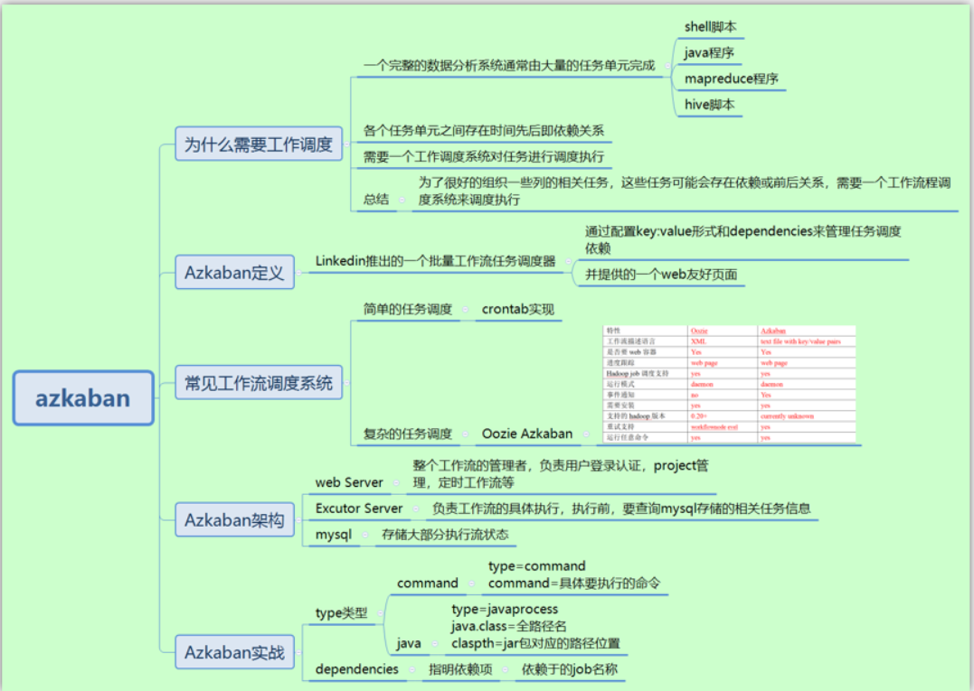 Azkban使用简要说明