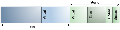 java 虚拟机(jvm)-19-JVM GC Parallel Collector Java 并行垃圾收集器