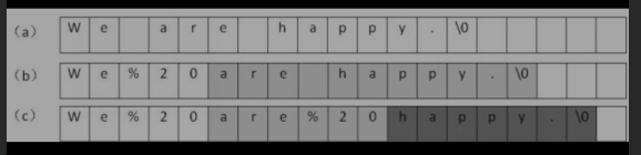 【题5替换空格】Java实现