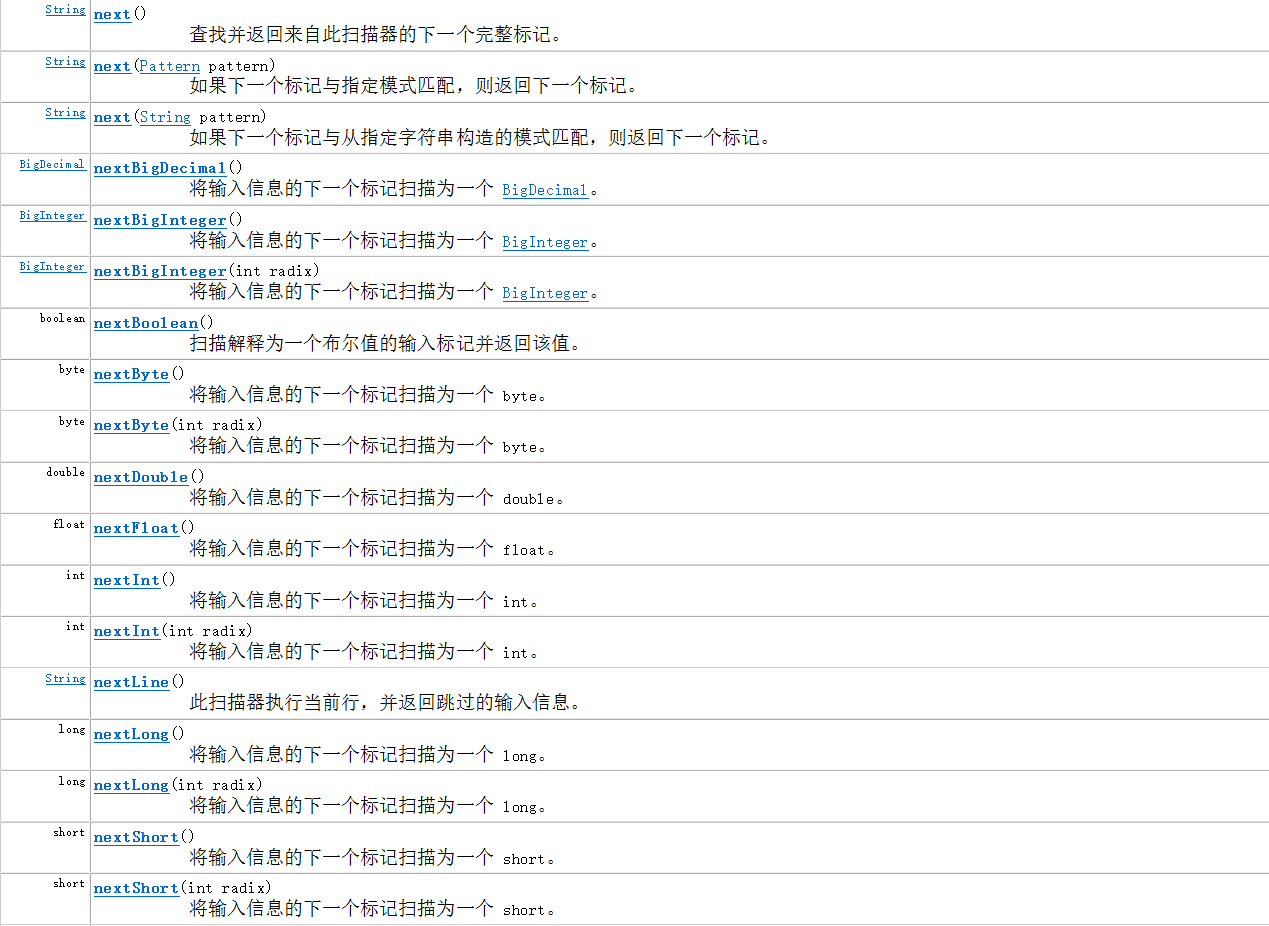 Java Scanner类的常用方法及用法（很详细）