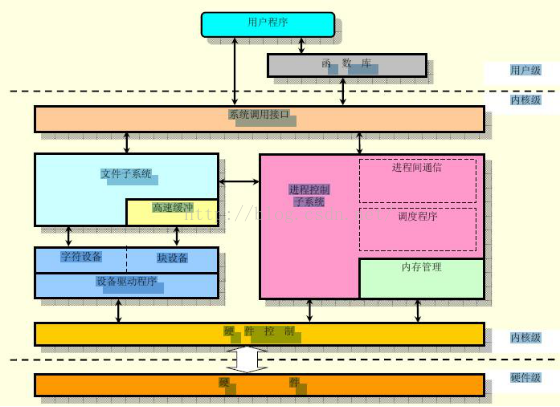 ARM 软中断指令SWI