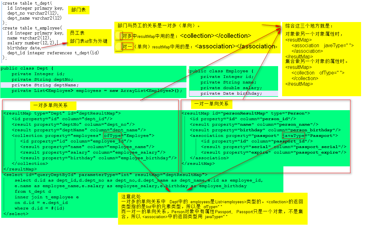 MyBatis常见的面试题