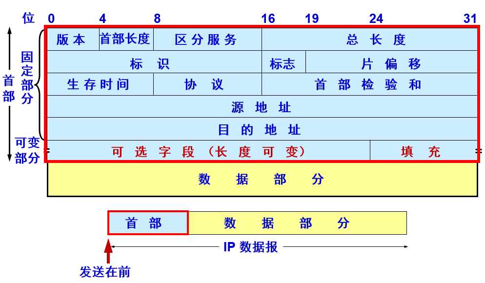 浅谈网络层（1）