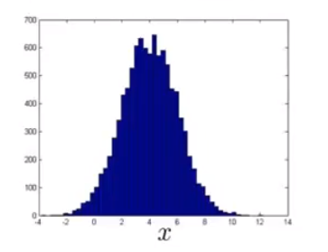 异常检测 anomaly detection