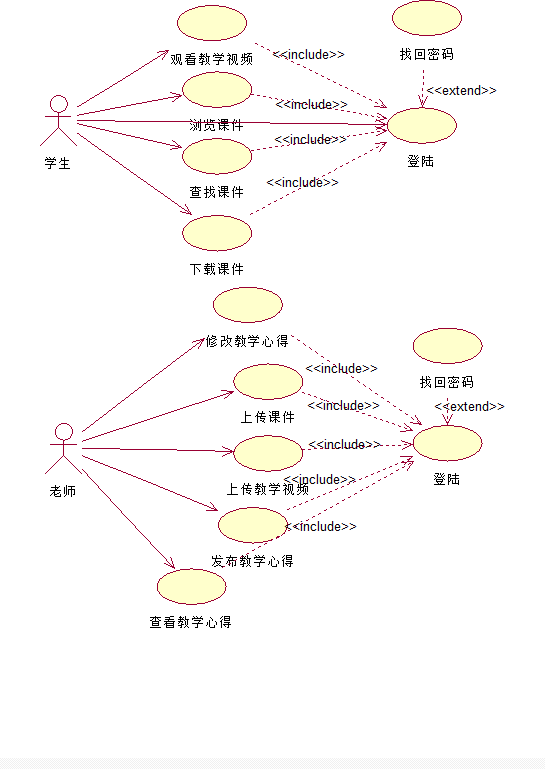 用例图和类图例题图片