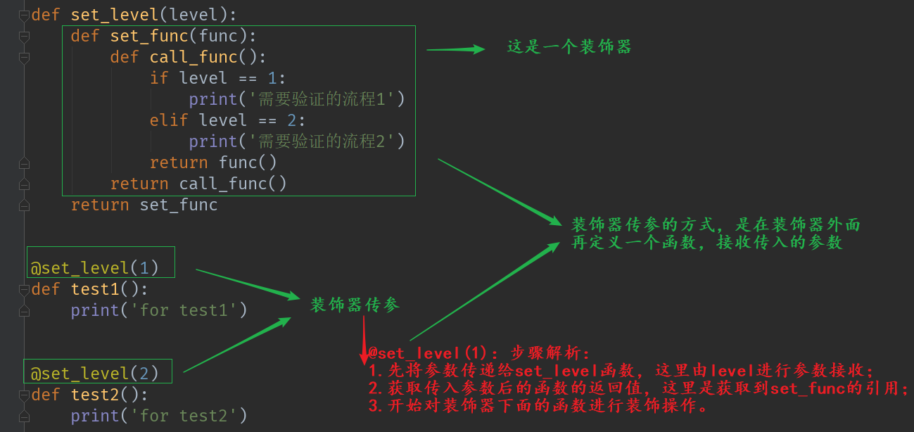 python装饰器传参