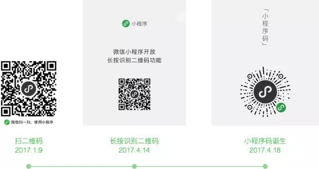 小程序码认识、获取与微信识别小程序码的方式