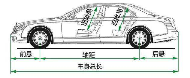 汽车行驶轨迹图解图片