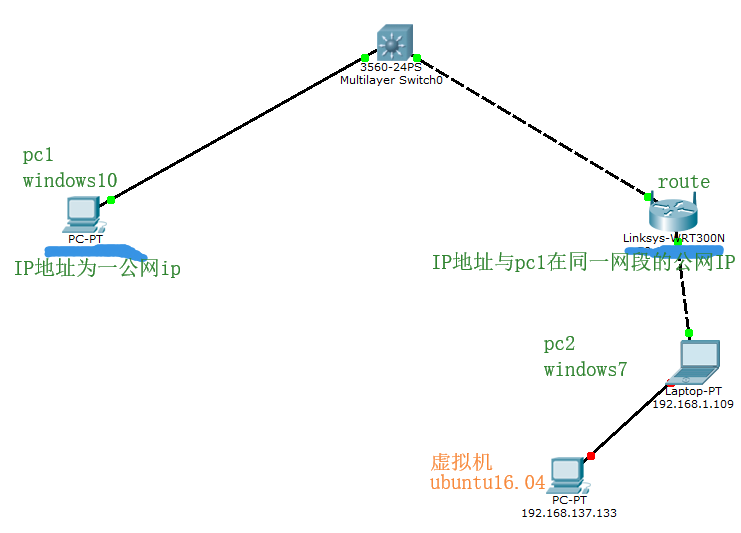 Secure CRT 多次端口转发实现网络连接