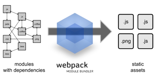 四、webpack打包工具