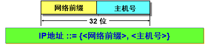 浅谈网络层（2）