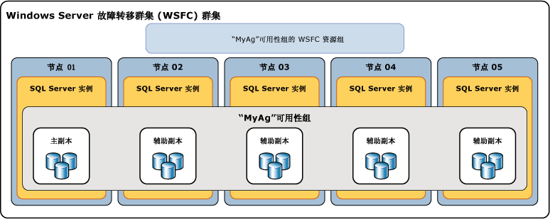 wKiom1OJ3-\_wyLYPAABep6Xbuws496.gif