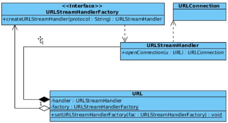 java冷知识：URL扩展协议与spring Resource的关联