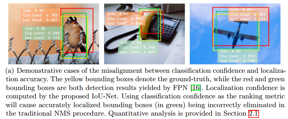 《IoU-Net: Acquisition of Localization Confidence for Accurate Object Detection》论文笔记