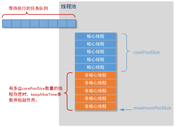 杂谈——Java线程池详解