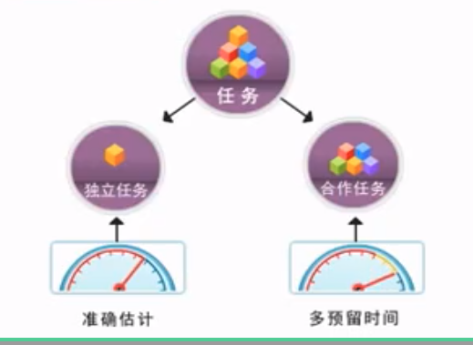 阿尔卑斯山时间规划法精髓（提高工作效率）