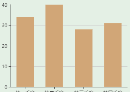 Echarts柱状图的每个柱子显示不同颜色