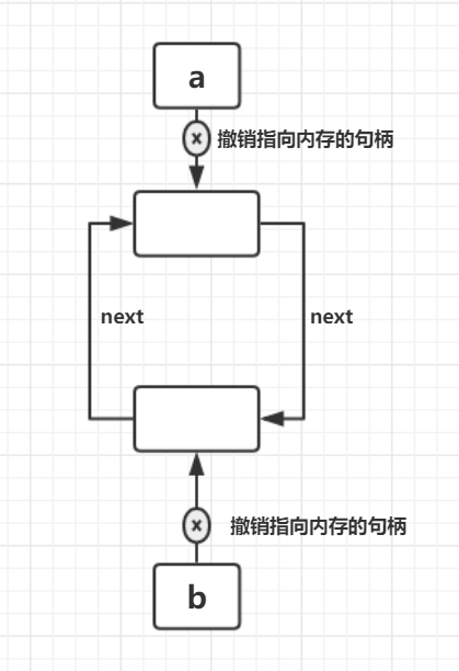 JVM——引用计数算法与可达性分析算法