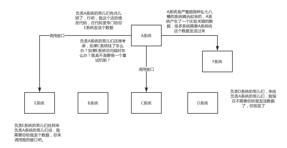 02、如何进行消息对列的技术选型