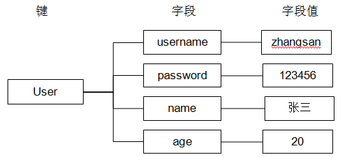 redis系列——Redis数据类型（三）