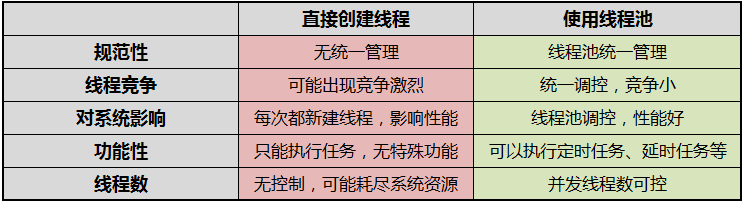 浅析Java中的四种线程池