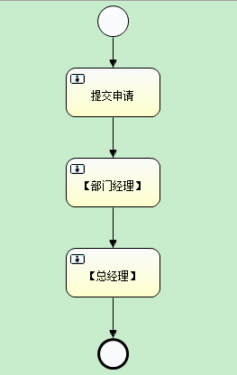 Activiti进阶（一）——HelloWorld