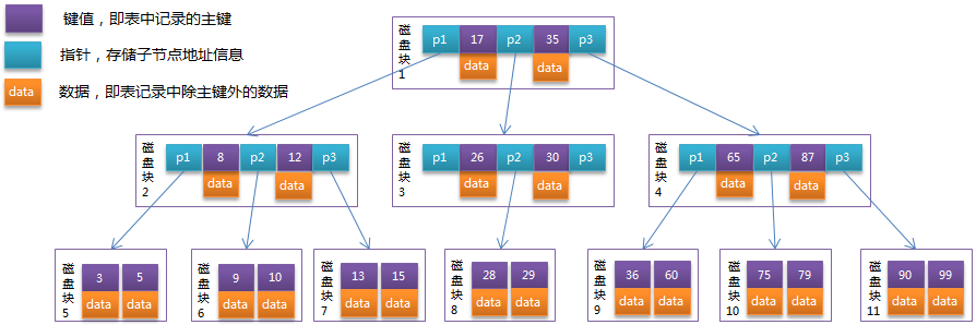 MYSQL学习笔记