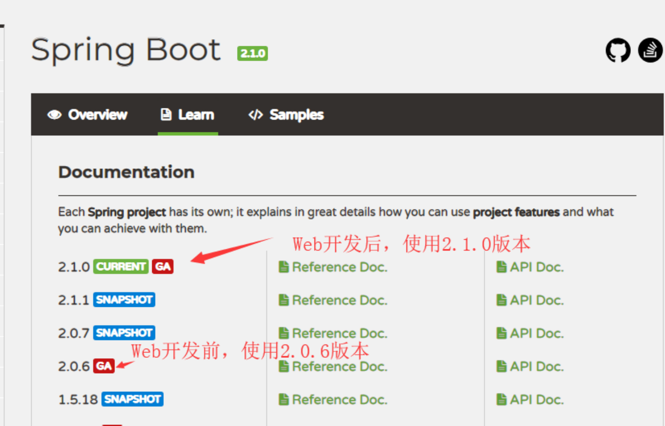 SpringBoot介绍、环境（1）